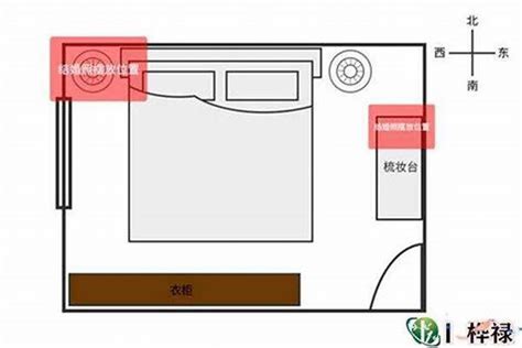 床 风水|13 条风水卧室规则：床位、房间布局，促进安宁睡眠和身体健康